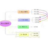 南充袁罗SEO:如何正确选取关键词
