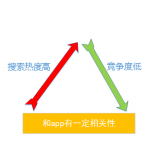 南充老朱SEO:做SEO该如何选择关键词