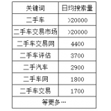 南充老狼SEO:通过关键词找规律拟定百万流量SEO策略