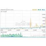 南充子辛SEO:网站如何做关键词优化
