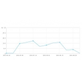 南充大量垃圾外链对网站排名有影响吗