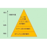 南充网站整体关键词如何布局