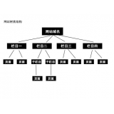 南充如果操作高指数关键词呢？